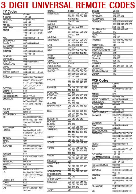 3 digit code for sharp tv|3, 4, 5 Digit Universal Remote Codes for Sharp TV.